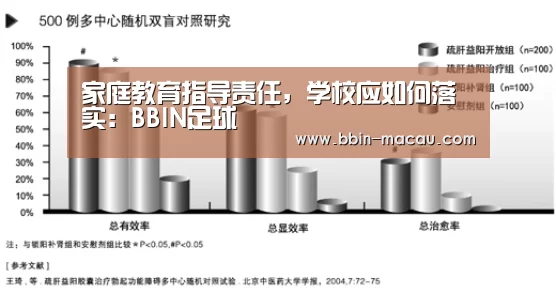 家庭教育指导责任,学校应如何落实:BBIN足球(图4) BBIN篮球